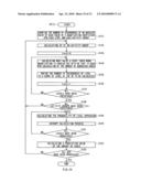 IMAGE PROCESSING DEVICE AND IMAGE PROCESSING METHOD diagram and image