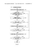 IMAGE PROCESSING DEVICE AND IMAGE PROCESSING METHOD diagram and image