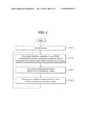 TRANSMISSION METHOD FOR MULTIPLE ANTENNA SYSTEM diagram and image