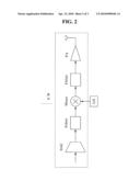 TRANSMISSION METHOD FOR MULTIPLE ANTENNA SYSTEM diagram and image