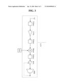 TRANSMISSION METHOD FOR MULTIPLE ANTENNA SYSTEM diagram and image