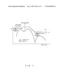 WIRELESS COMMUNICATIONS SYSTEM, TRANSMITTING APPARATUS AND RECEIVING APPARATUS diagram and image