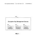 SMART CARD BASED ENCRYPTION KEY AND PASSWORD GENERATION AND MANAGEMENT diagram and image