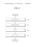 METHOD AND APPARATUS FOR DETECTING LANE diagram and image