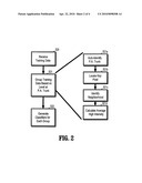 Pulmonary Emboli Detection with Dynamic Configuration Based on Blood Contrast Level diagram and image