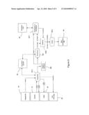 3D Imaging system diagram and image