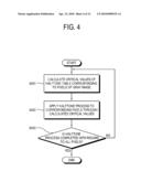 IMAGE PROCESSING METHOD AND IMAGE FORMING APPARATUS USING THE SAME diagram and image