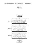 IMAGE PROCESSING METHOD AND IMAGE FORMING APPARATUS USING THE SAME diagram and image