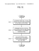 IMAGE PROCESSING METHOD AND IMAGE FORMING APPARATUS USING THE SAME diagram and image