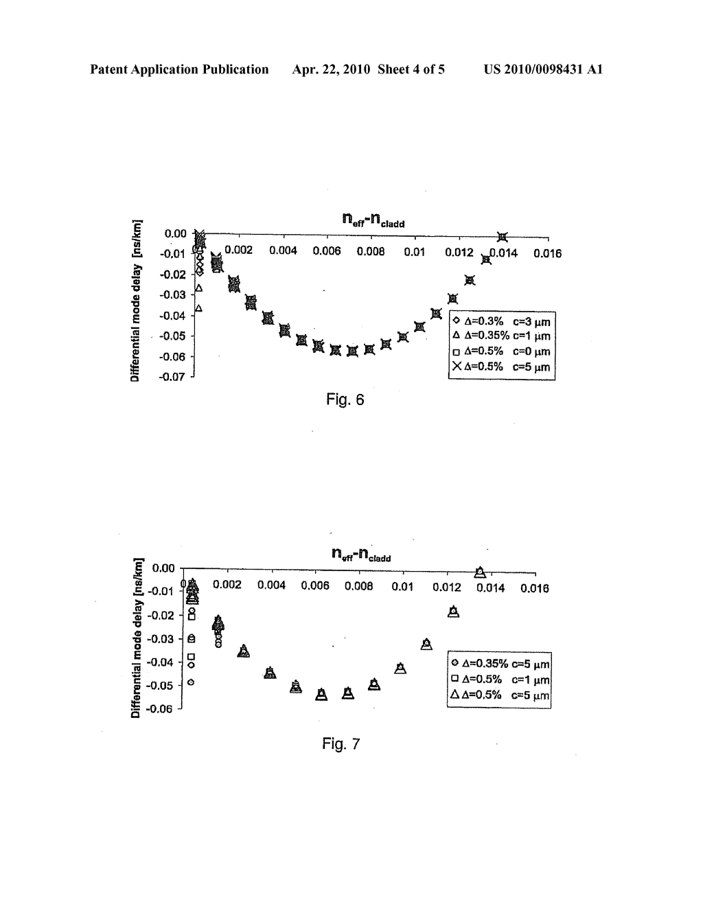 Multimode Optical Fiber With Low Differential Mode Delay - diagram, schematic, and image 05