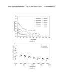 IN-SITU SYSTEMS AND METHODS FOR THE IMMOBILIZATION OF CONTAMINANTS diagram and image