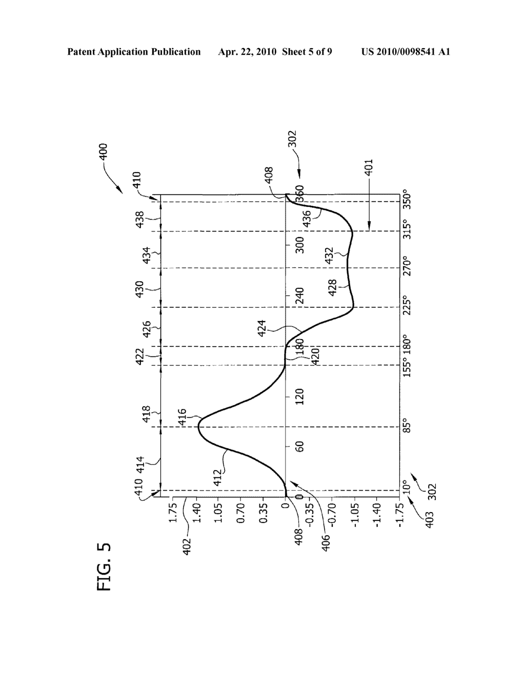 METHOD AND SYSTEM FOR OPERATING A WIND TURBINE GENERATOR - diagram, schematic, and image 06