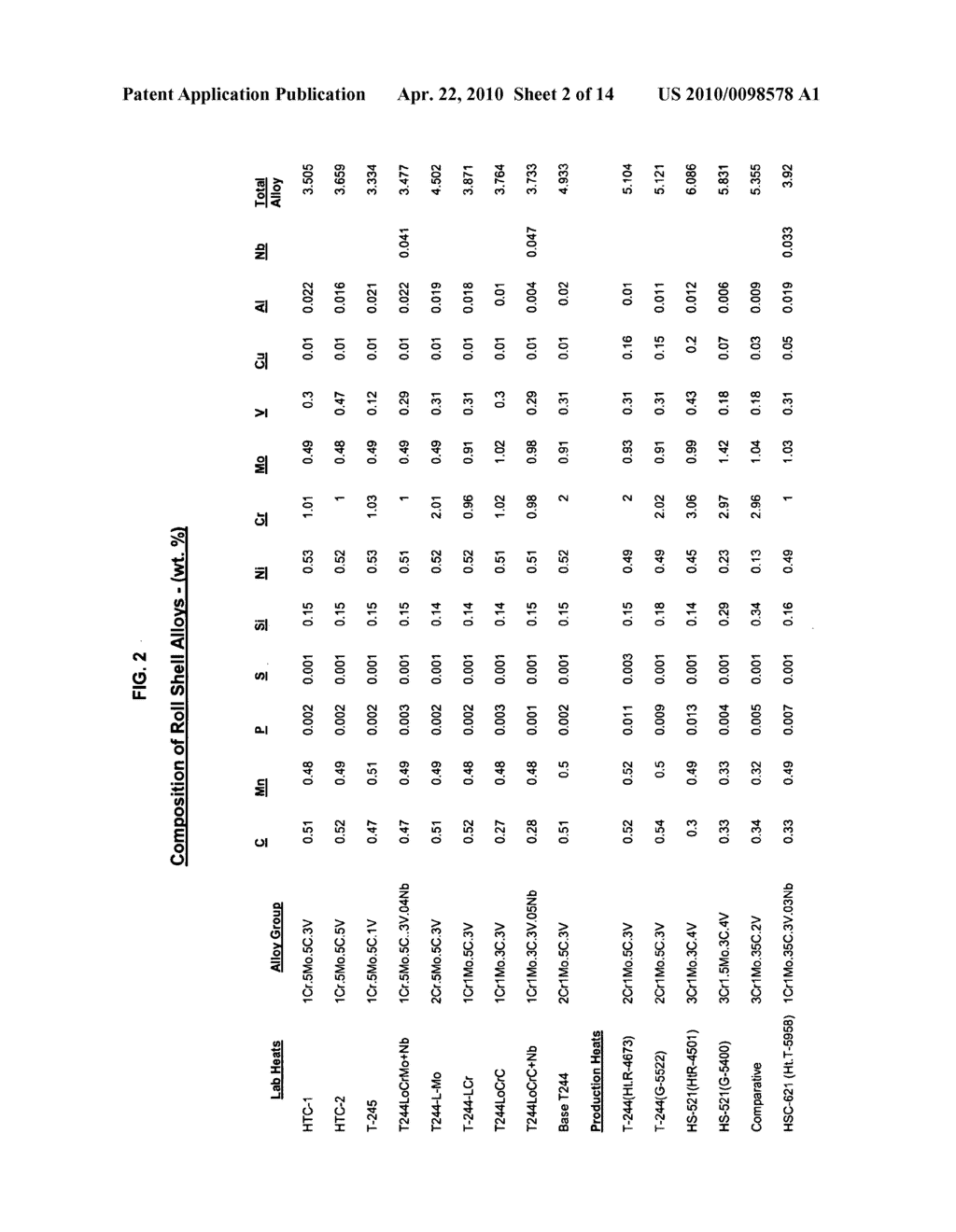 Composition and method of forming high productivity, continuous casting roll shell alloy - diagram, schematic, and image 03