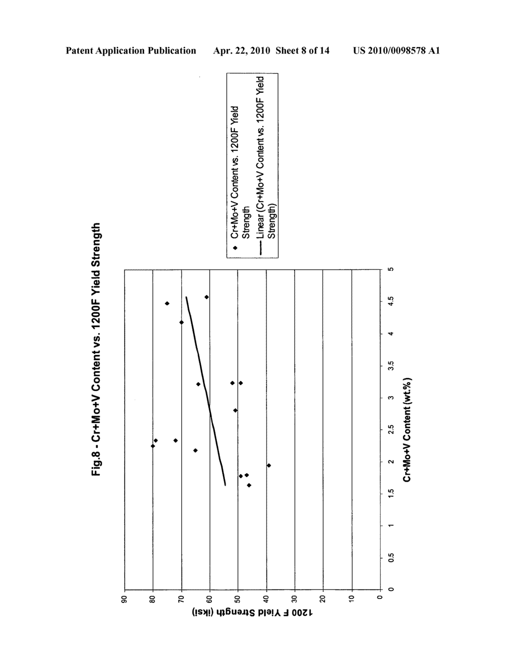 Composition and method of forming high productivity, continuous casting roll shell alloy - diagram, schematic, and image 09