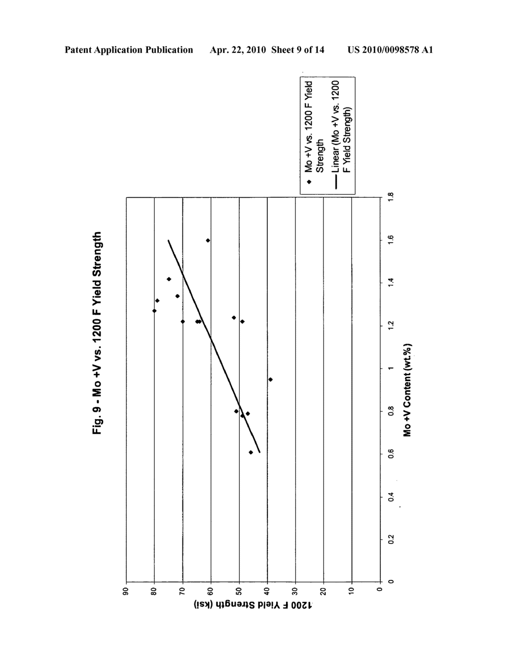 Composition and method of forming high productivity, continuous casting roll shell alloy - diagram, schematic, and image 10