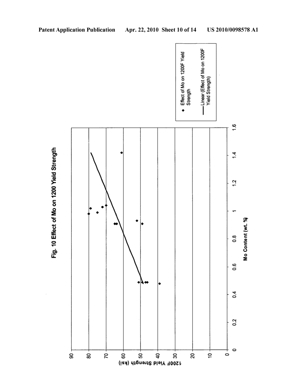 Composition and method of forming high productivity, continuous casting roll shell alloy - diagram, schematic, and image 11