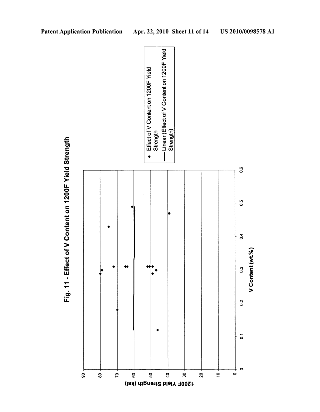 Composition and method of forming high productivity, continuous casting roll shell alloy - diagram, schematic, and image 12