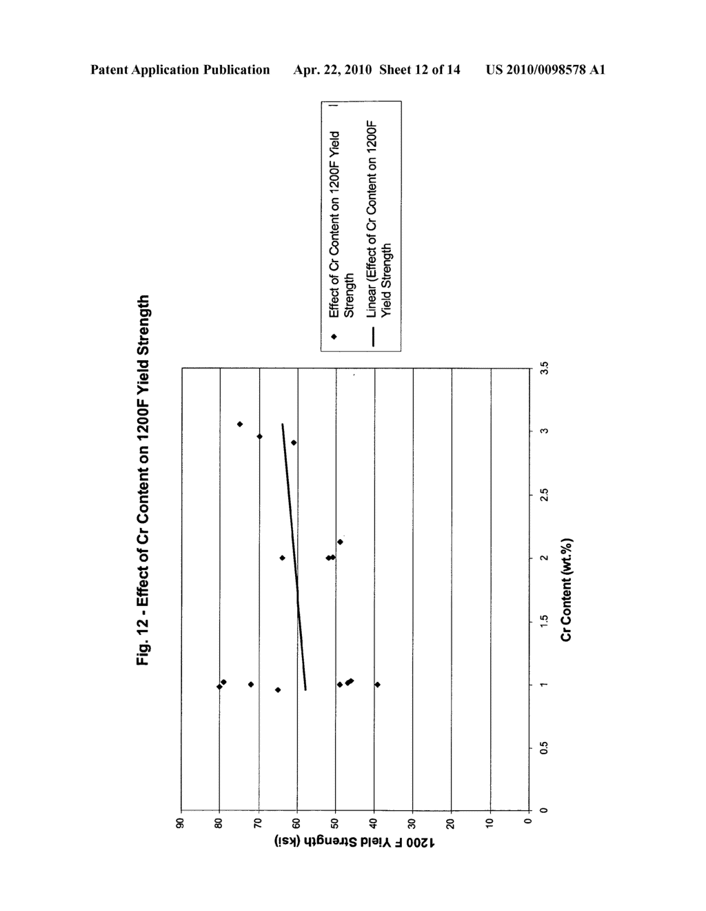 Composition and method of forming high productivity, continuous casting roll shell alloy - diagram, schematic, and image 13