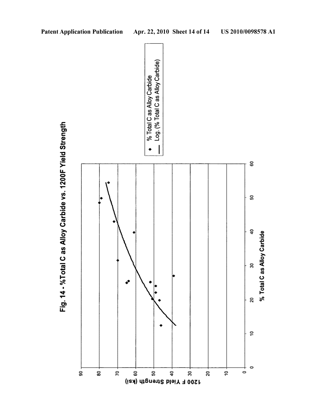 Composition and method of forming high productivity, continuous casting roll shell alloy - diagram, schematic, and image 15