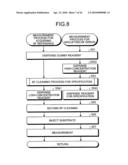 ERROR SPECIFYING METHOD AND ANALYZER diagram and image