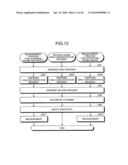 ERROR SPECIFYING METHOD AND ANALYZER diagram and image