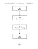 PROCESS FOR SYNTHESIS OF CLAY PARTICLES diagram and image