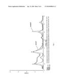 PROCESS FOR SYNTHESIS OF CLAY PARTICLES diagram and image