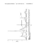 PROCESS FOR SYNTHESIS OF CLAY PARTICLES diagram and image