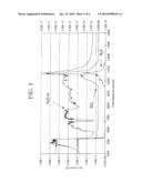 SULFUR REMOVAL FROM GASES diagram and image