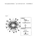 Compositions for Delivery of Therapeutics and Other Materials diagram and image