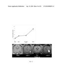 Compositions and Methods for Convection Enhanced Delivery of High Molecular Weight Neurotherapeutics diagram and image