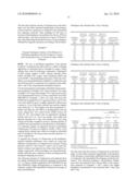 POLYMER CONJUGATES FOR A CONTROLLED RELEASE OF ACTIVE MOLECULES diagram and image