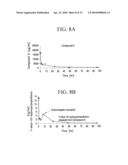 TREATMENT OF NEUROBLASTOMA WITH MULTI-ARM POLYMERIC CONJUGATES OF 7-ETHYL-10-HYDROXYCAMPTOTHECIN diagram and image