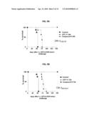 TREATMENT OF NEUROBLASTOMA WITH MULTI-ARM POLYMERIC CONJUGATES OF 7-ETHYL-10-HYDROXYCAMPTOTHECIN diagram and image