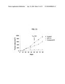 TREATMENT OF NEUROBLASTOMA WITH MULTI-ARM POLYMERIC CONJUGATES OF 7-ETHYL-10-HYDROXYCAMPTOTHECIN diagram and image