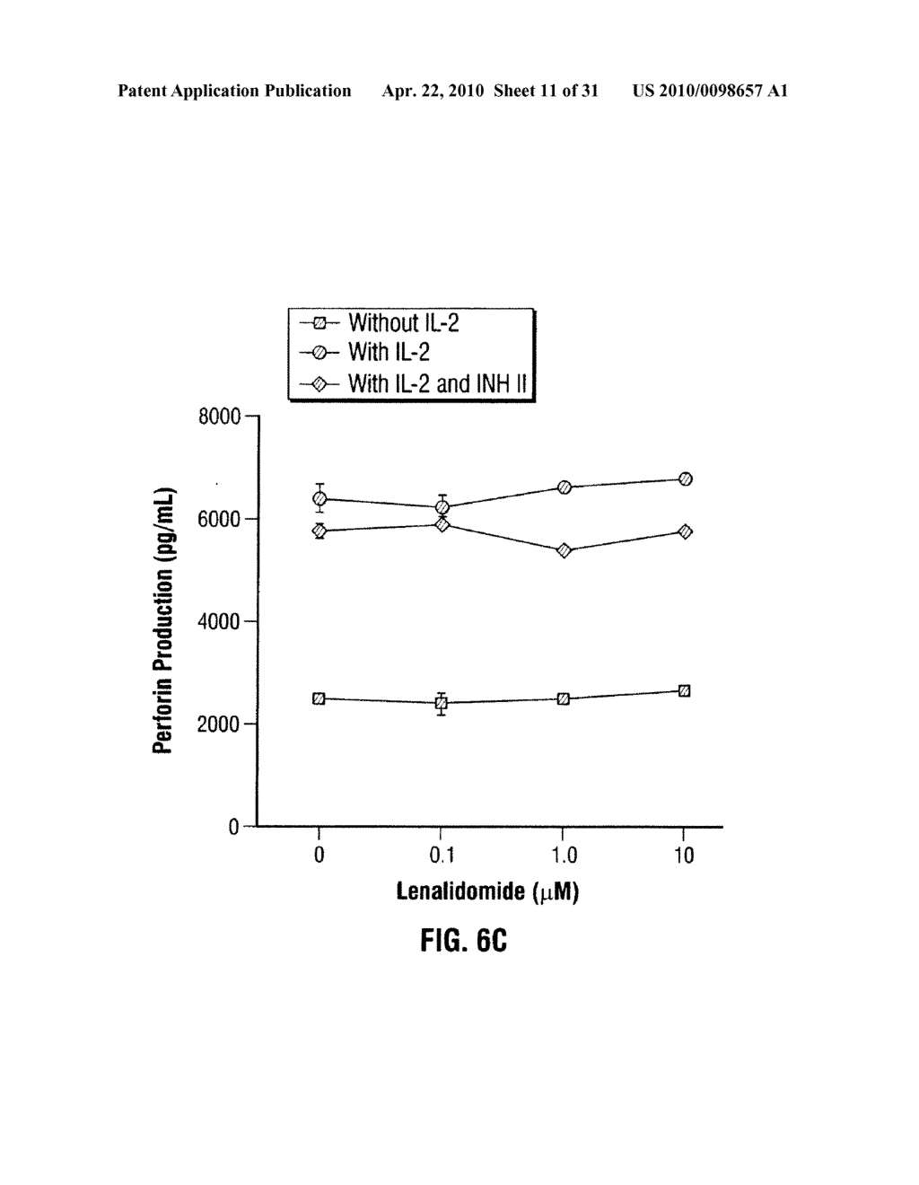 Method of Treating Cancer with Immunomodulatory Compounds and IgG - diagram, schematic, and image 12