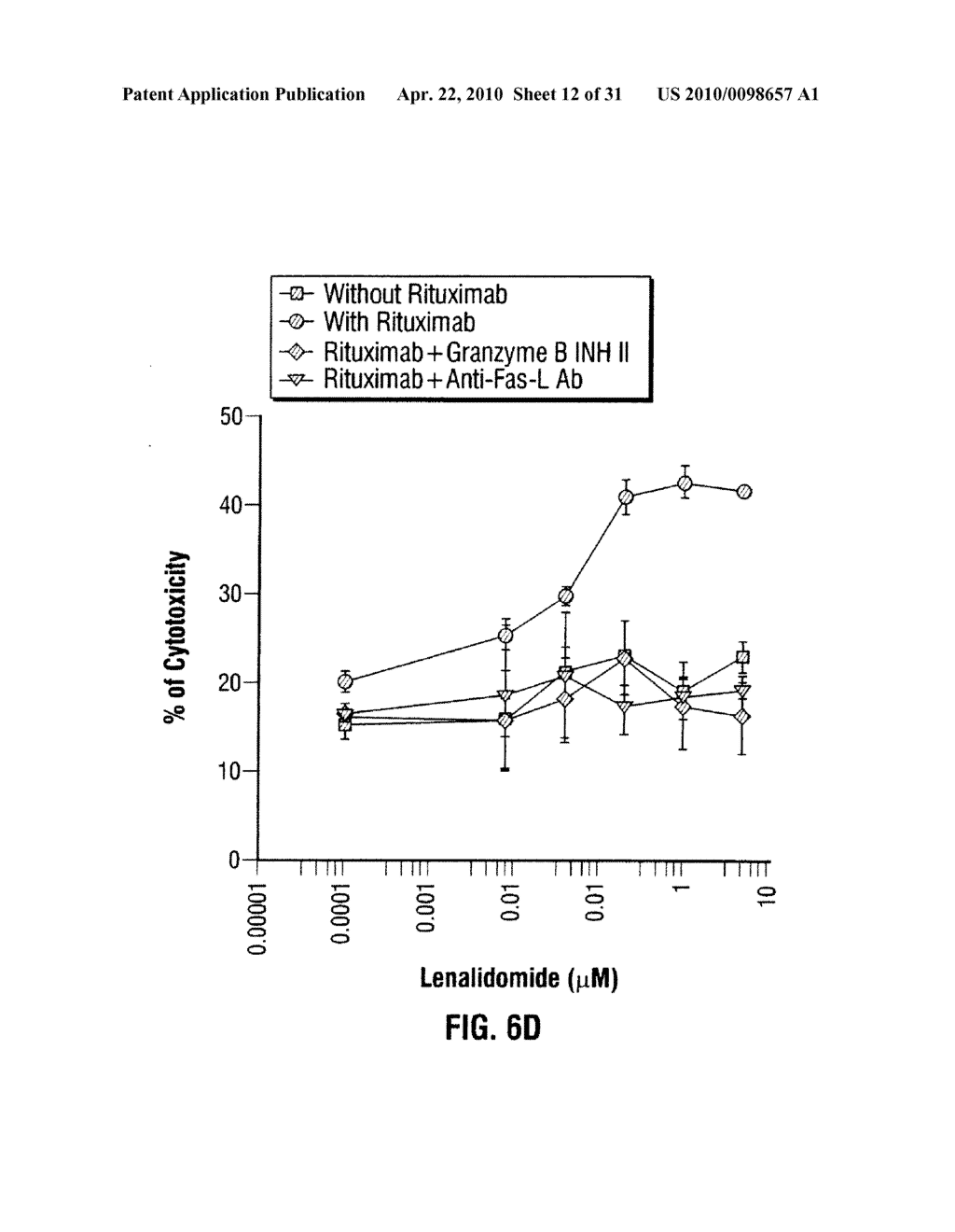 Method of Treating Cancer with Immunomodulatory Compounds and IgG - diagram, schematic, and image 13