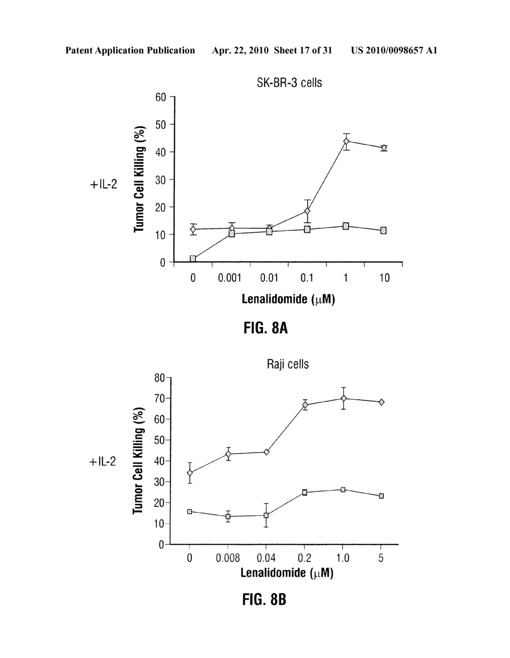 Method of Treating Cancer with Immunomodulatory Compounds and IgG - diagram, schematic, and image 18