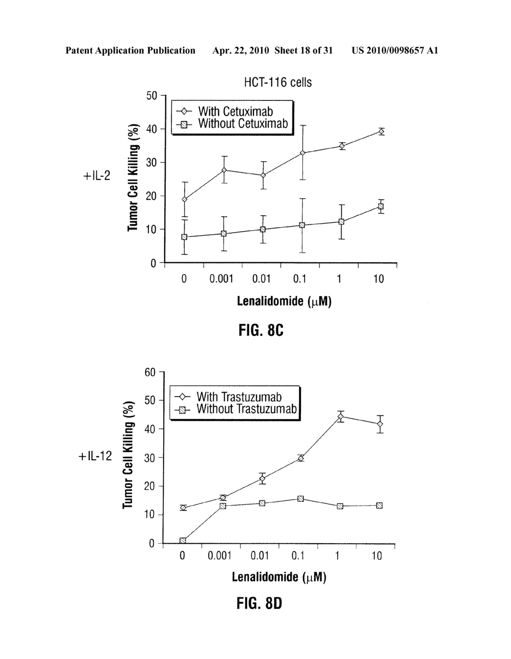 Method of Treating Cancer with Immunomodulatory Compounds and IgG - diagram, schematic, and image 19