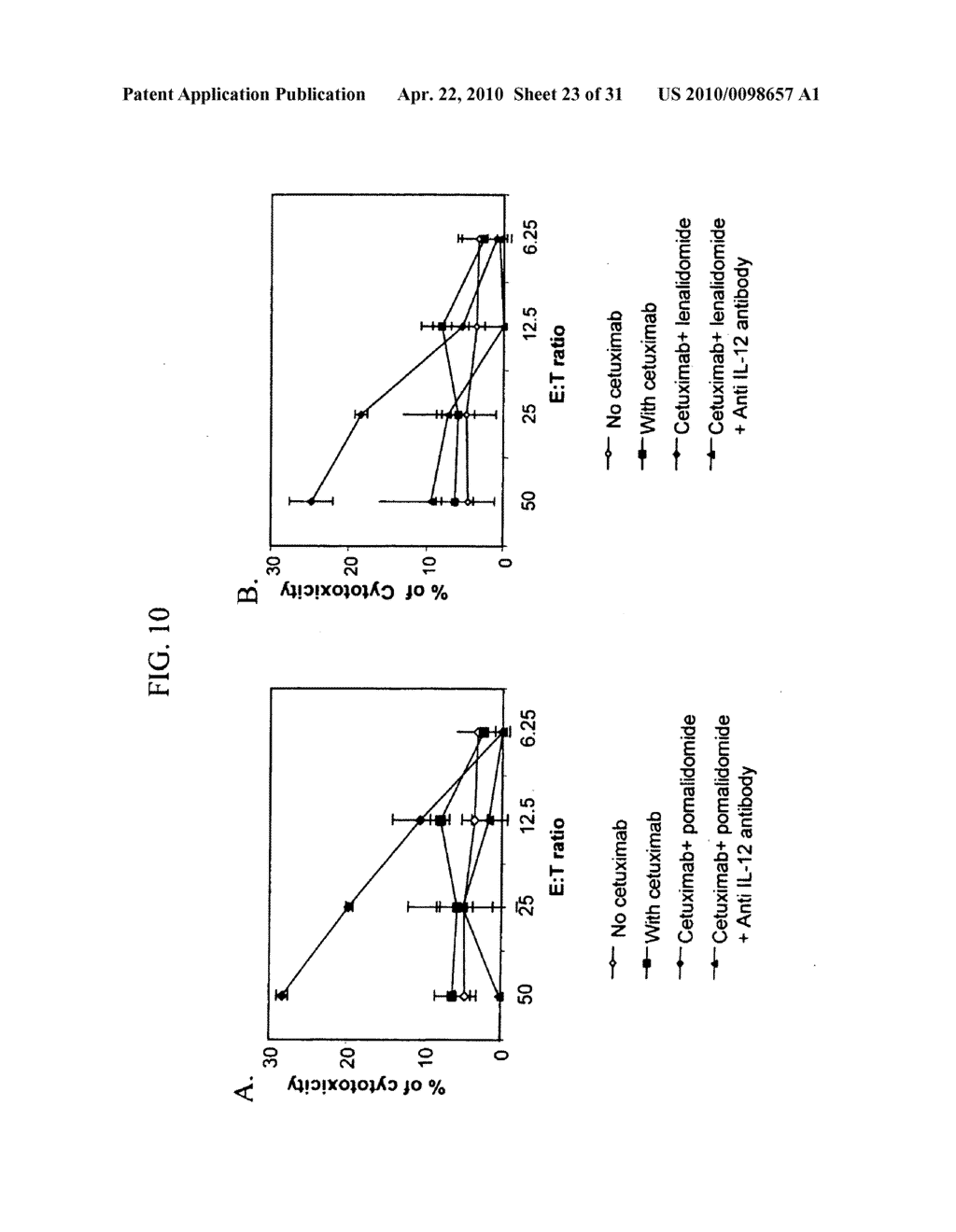 Method of Treating Cancer with Immunomodulatory Compounds and IgG - diagram, schematic, and image 24