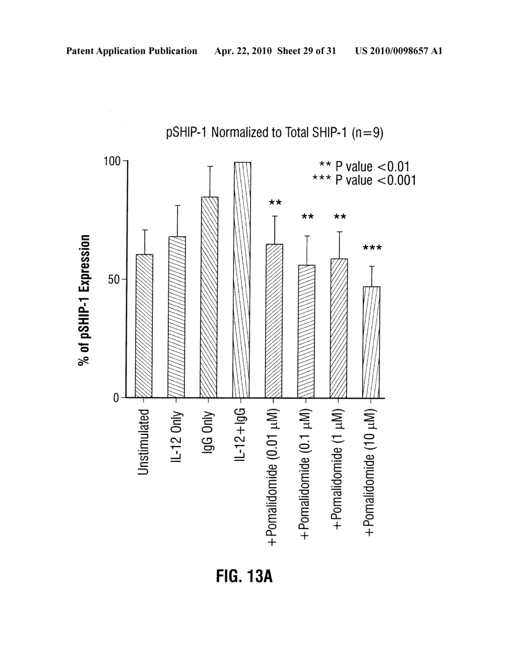 Method of Treating Cancer with Immunomodulatory Compounds and IgG - diagram, schematic, and image 30