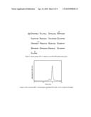 Biopolymer Conjugates Comprising an Interleukin-11 Analog diagram and image