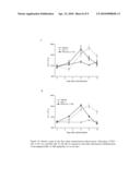 Biopolymer Conjugates Comprising an Interleukin-11 Analog diagram and image