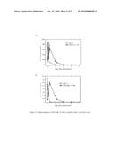 Biopolymer Conjugates Comprising an Interleukin-11 Analog diagram and image