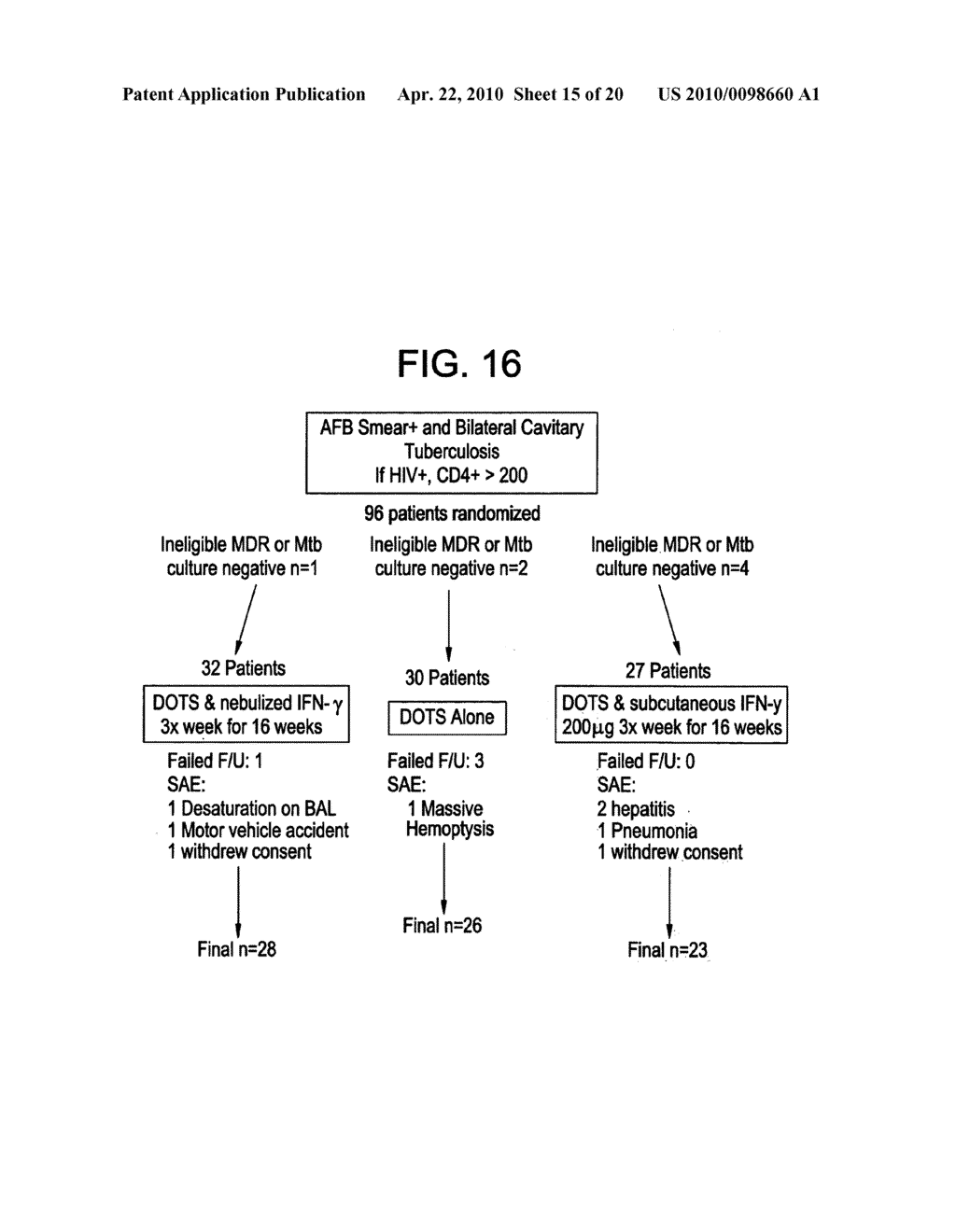 Method of treating tuberculosis with interferons - diagram, schematic, and image 16