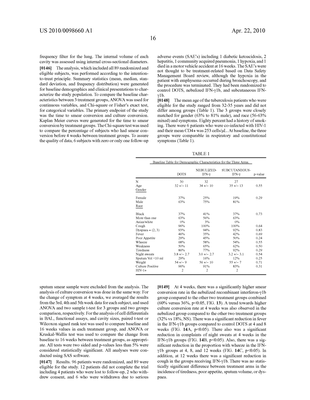 Method of treating tuberculosis with interferons - diagram, schematic, and image 37