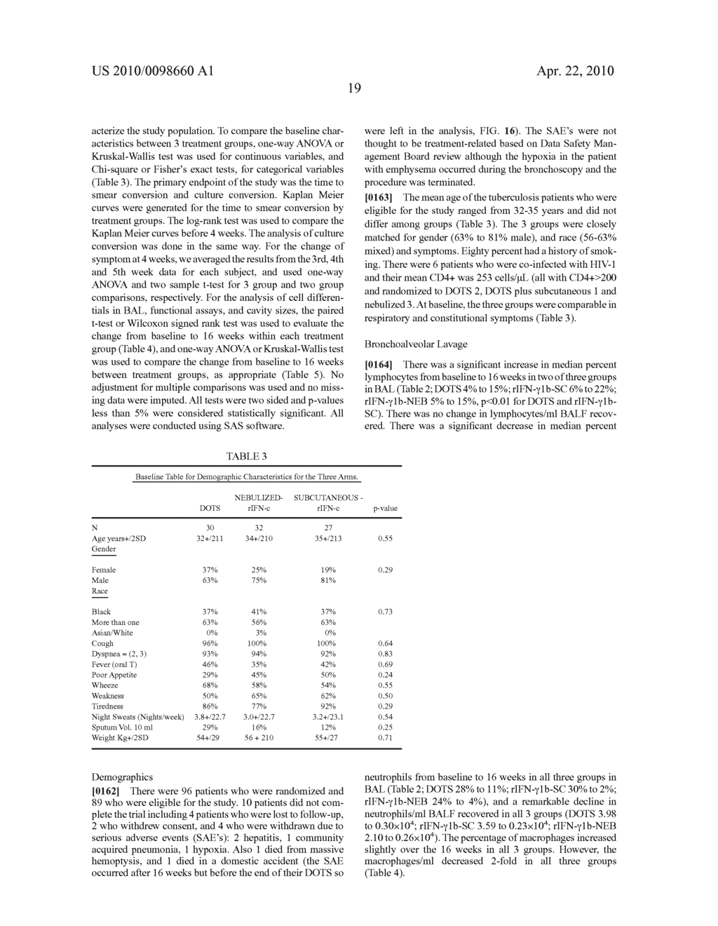 Method of treating tuberculosis with interferons - diagram, schematic, and image 40