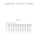 Use of Inhibitors of Toll-Like Receptors in the Prevention and Treatment of Hypercholesterolemia and Hyperlipidemia and Diseases Related Thereto diagram and image