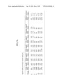 Use of Inhibitors of Toll-Like Receptors in the Prevention and Treatment of Hypercholesterolemia and Hyperlipidemia and Diseases Related Thereto diagram and image