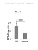 Use of Inhibitors of Toll-Like Receptors in the Prevention and Treatment of Hypercholesterolemia and Hyperlipidemia and Diseases Related Thereto diagram and image